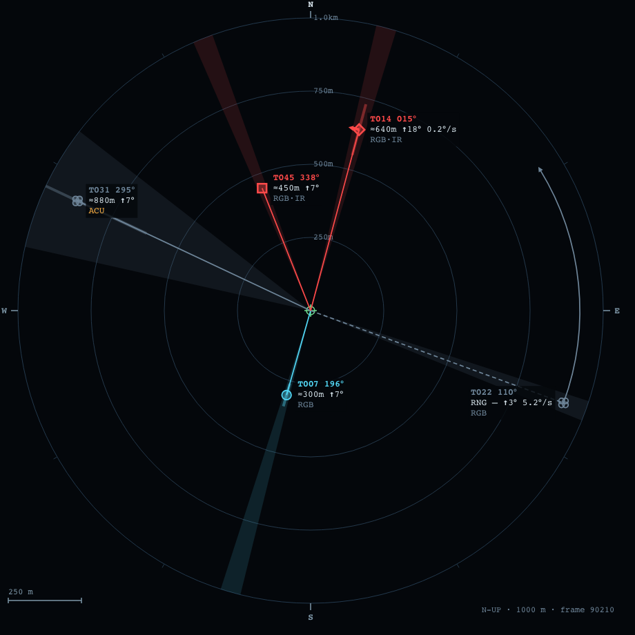 Plan view: bearing rays and range rings, hostile contacts in red with ≈ inferred ranges, one bezel contact marked RNG — because its range was never measured